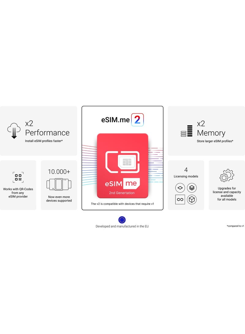 eSIM.me Card: Upgrade Your Smartphone to eSIM Compatibility (2ed Generation) - Image 3